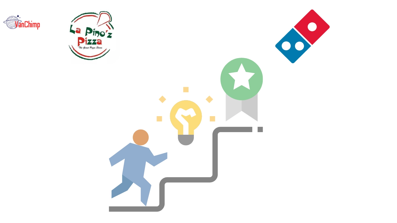 Sustainability Efforts: La Pinoz vs Dominos